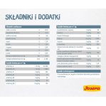 Josera LÉGER cats dry food 10 kg Adult Poultry