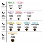 PAKA ZWIERZAKA Salmon with Baltic fish M - dry dog food - 1,5kg