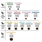 PAKA ZWIERZAKA Puppy Lamb with wild rose L - dry dog food - 1,5kg