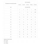 RAW PALEO Puppy Monoprotein Beef - wet food for puppies - 400 g