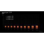 be quiet! Pure Power 13 M | 550W power supply unit 20+4 pin ATX ATX Black