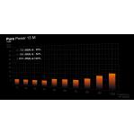 be quiet! Pure Power 13 M | 750W power supply unit 20+4 pin ATX ATX Black