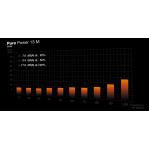 be quiet! Pure Power 13 M | 850W power supply unit 20+4 pin ATX ATX Black